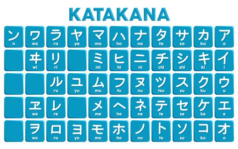 Katakana Examples