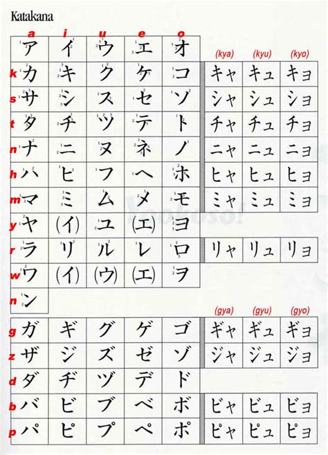 Katakana Grammar