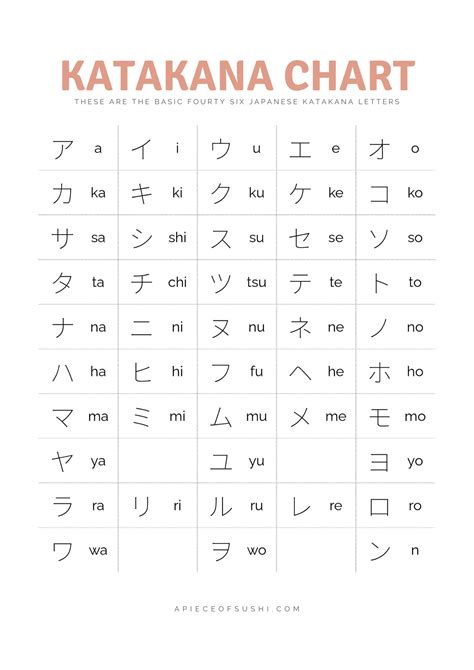 Katakana Practice