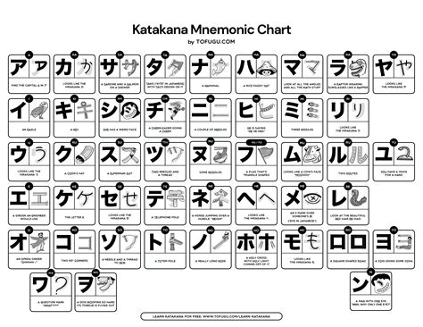 Katakana Punctuation