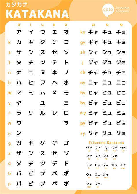 Katakana Usage