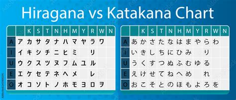 Katakana and Hiragana