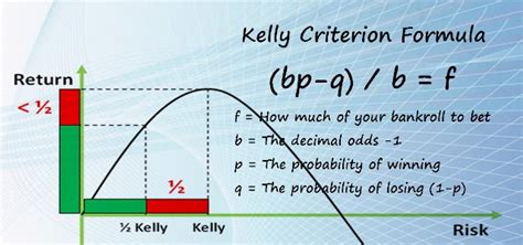 Kelly Criterion Formula