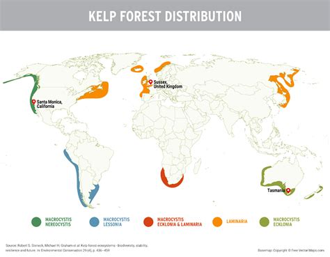 Kelp temperature