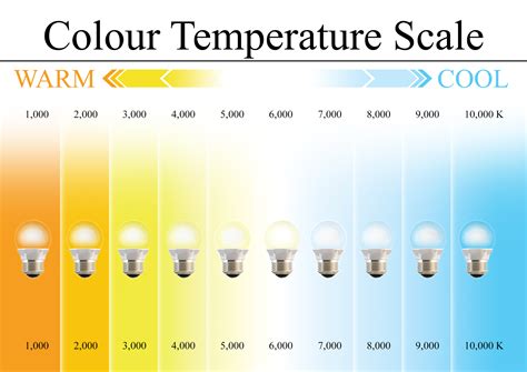 Kelvin Temperature Scale