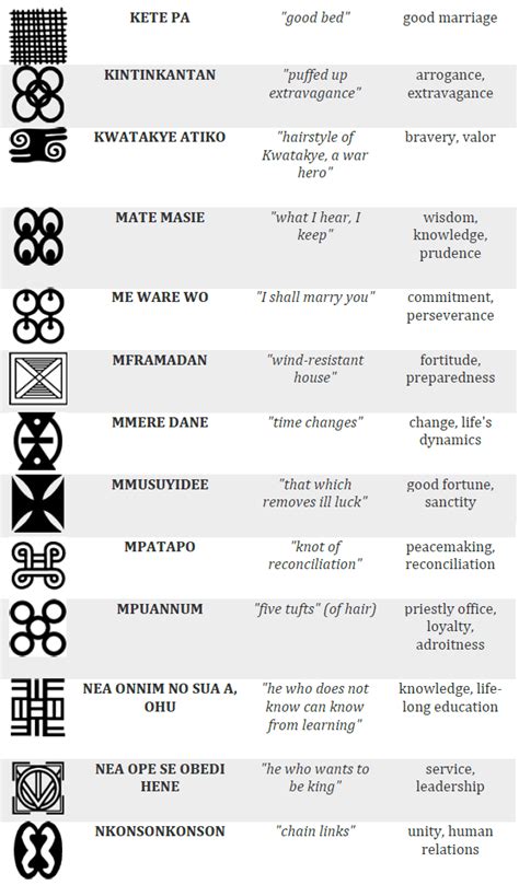 Kente Pattern Meanings