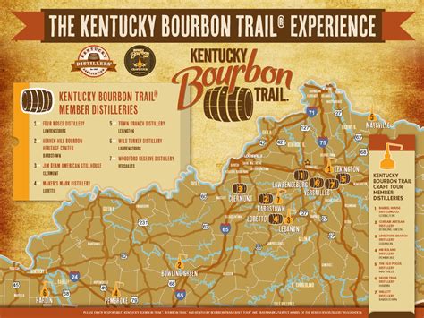 Kentucky Bourbon Trail