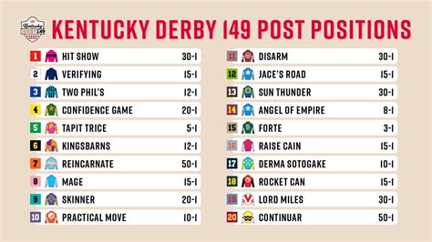 Kentucky Derby Post Position Chart