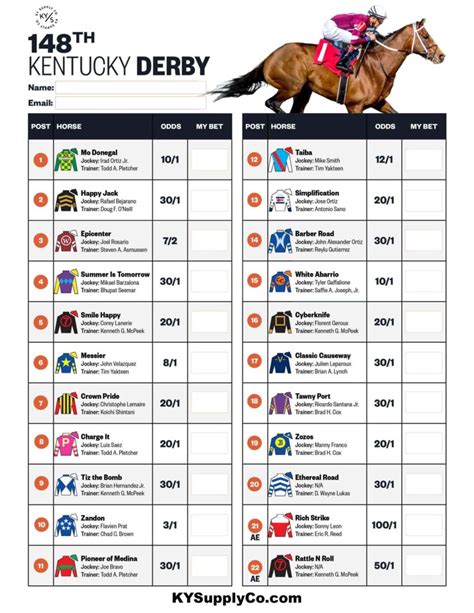 Kentucky Derby post position statistics chart