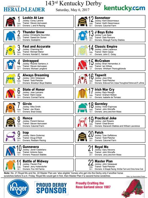 Kentucky Derby Post Positions Owners