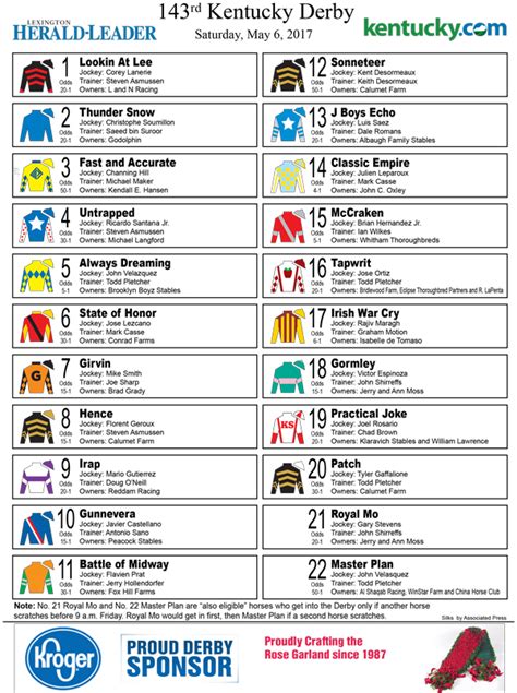 Kentucky Derby Post Positions Pedigree