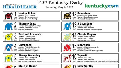 Kentucky Derby Post Positions Printable