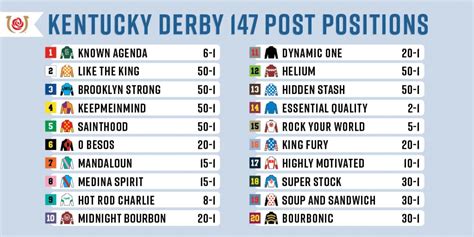 Kentucky Derby Post Positions Results