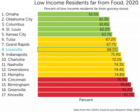 Kentucky Food Security Initiatives