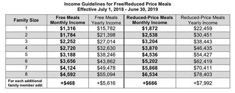 Kentucky SNAP Eligibility Guidelines Image 7