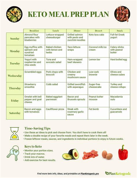 Keto Diet Meal Plan Sample