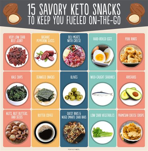 Keto Snacks