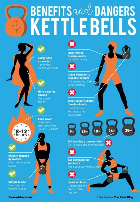 Benefits of Kettlebell Training