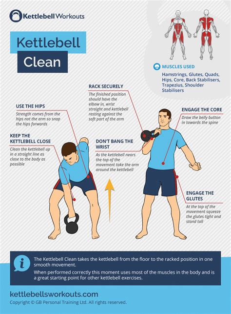 Kettlebell Clean