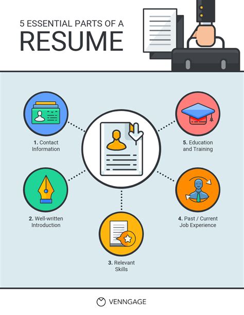 Key components of a mental health counselor resume template