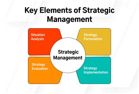 Key Components of Business Management and Administration