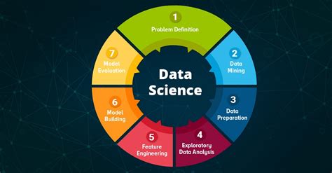 Key Components of Data Science Presentation Template