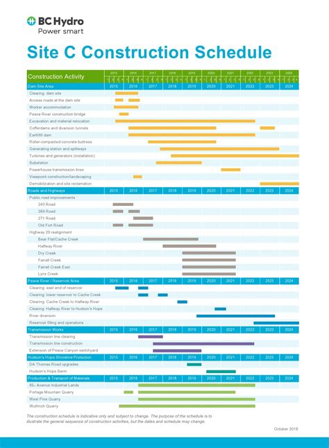 Key Components of a Home Construction Schedule Template