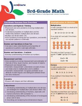 Key Concepts and Formulas