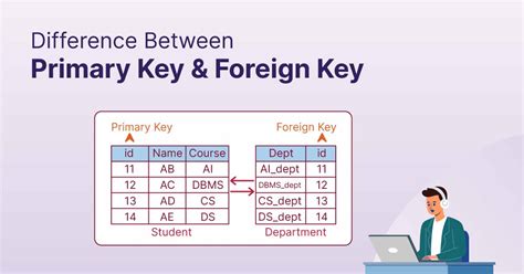 Key Difference 1