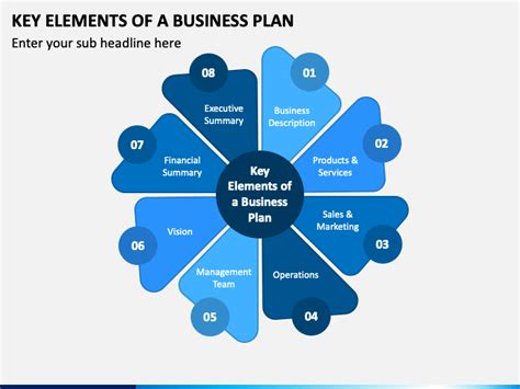 Key elements of a business report PowerPoint template