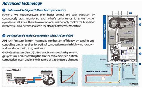 Key Features of Navien 240a