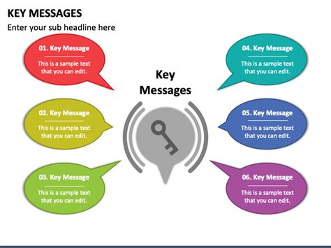 Key Message Template 3