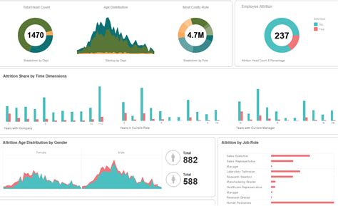 Key Metrics Dashboard