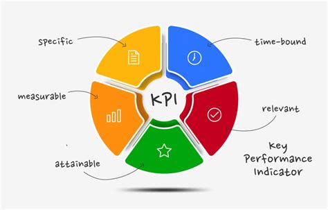 Key Performance Indicators