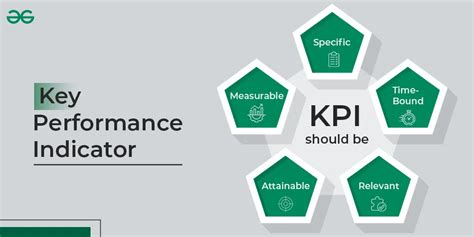 Key Performance Indicators