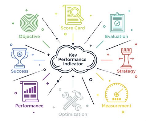 Key Performance Indicators