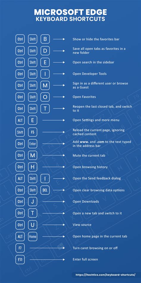 Using Keyboard Shortcut to Add Keys in Excel