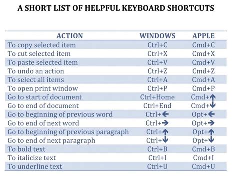 Keyboard Shortcut Example