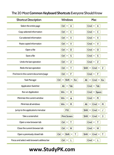 Keyboard Shortcuts for Character Insertion