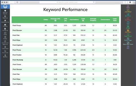 Keyword Performance Report Template