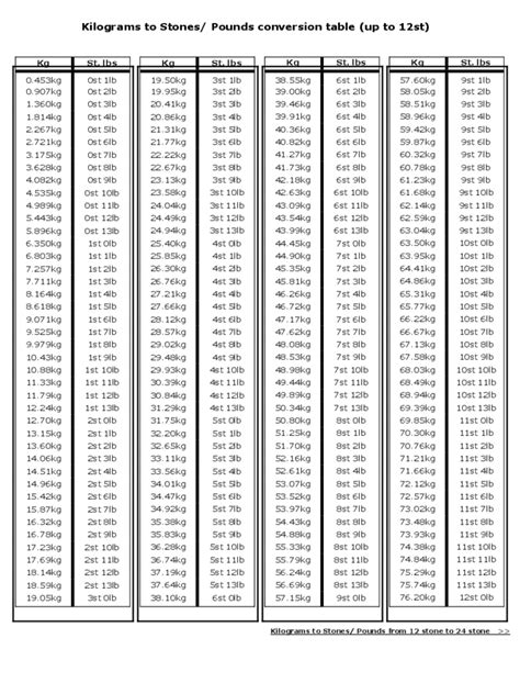 Kg to Lbs Weight Conversion Chart Pdf