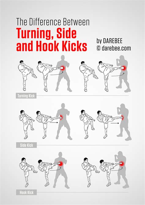 Kickboxing Kicking Techniques