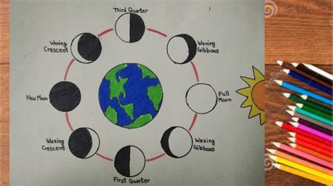 Kids Moon Phases Drawing Image