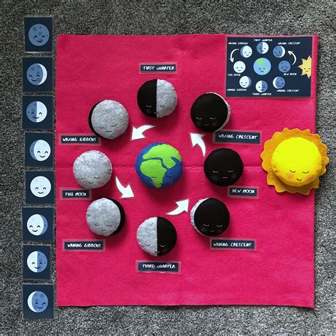 Kids Moon Phases Project Image