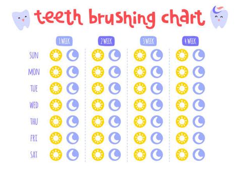 Kids Tooth Brushing Chart Benefits