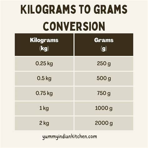 Kilogram Conversion Chart