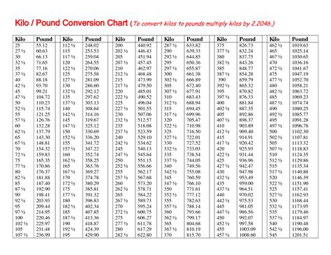 Kilogram to Pound Conversion 8