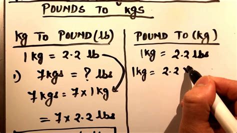 Kilograms to Pounds Conversion Examples