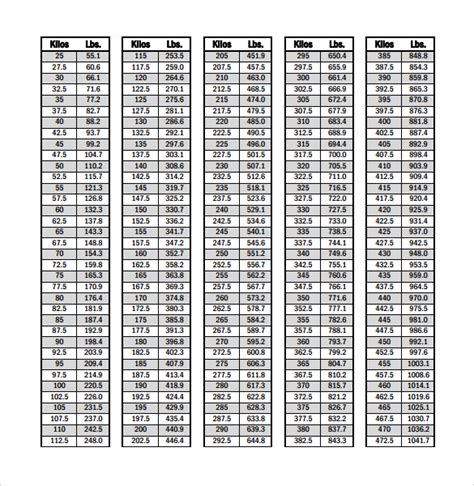 Kilograms to Pounds Conversion FAQs