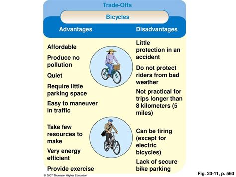 Kilometer Advantages